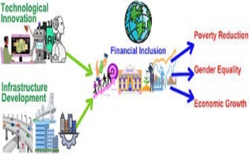 BriansClub Economic Empowerment Hub: Strengthening Financial Resilience Empowerment